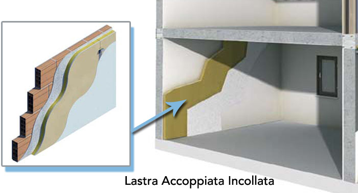 controparete lastra accoppiata incollata padova