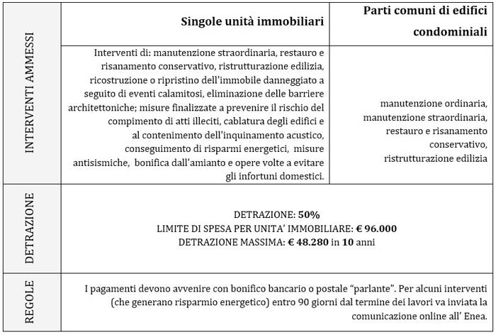 detrazioni-bonus-2020-tabella-2