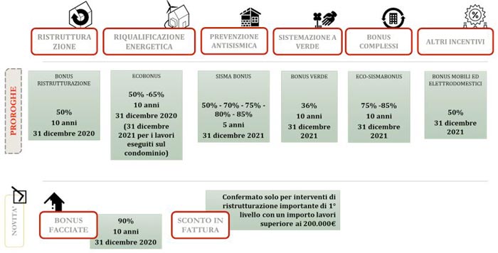 detrazioni-bonus-2020